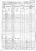 1860 US Census - Pomfret, Windham, CT (p236)