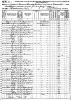 1870 US Census - Henderson, Granville, NC (p32)